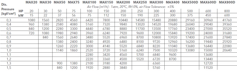 Технические характеристики TurboMax Петроплан Инжиниринг